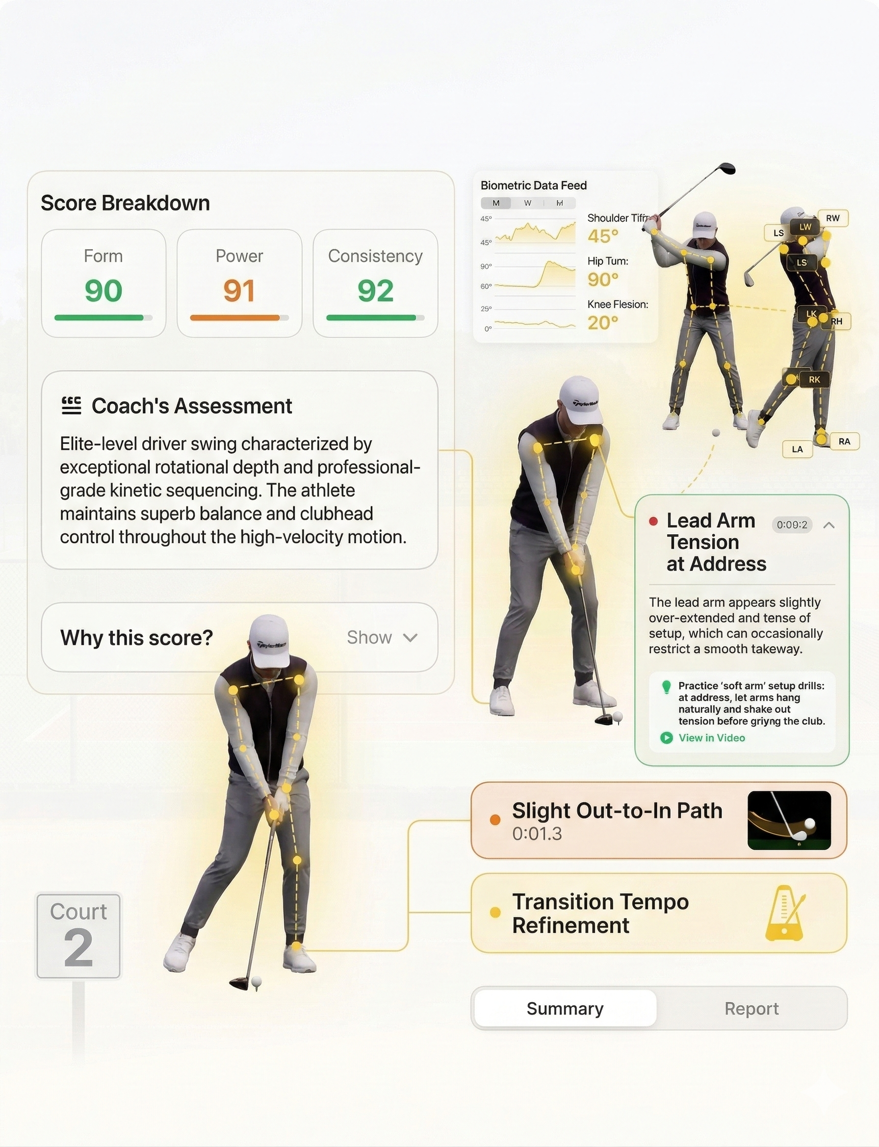 Detailed Breakdown — Golf